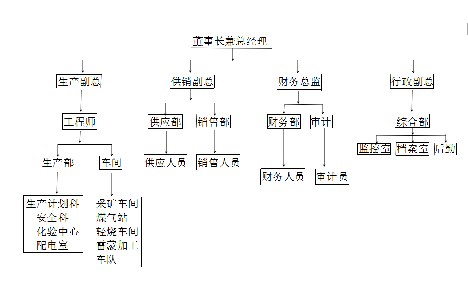 組織結(jié)構(gòu)